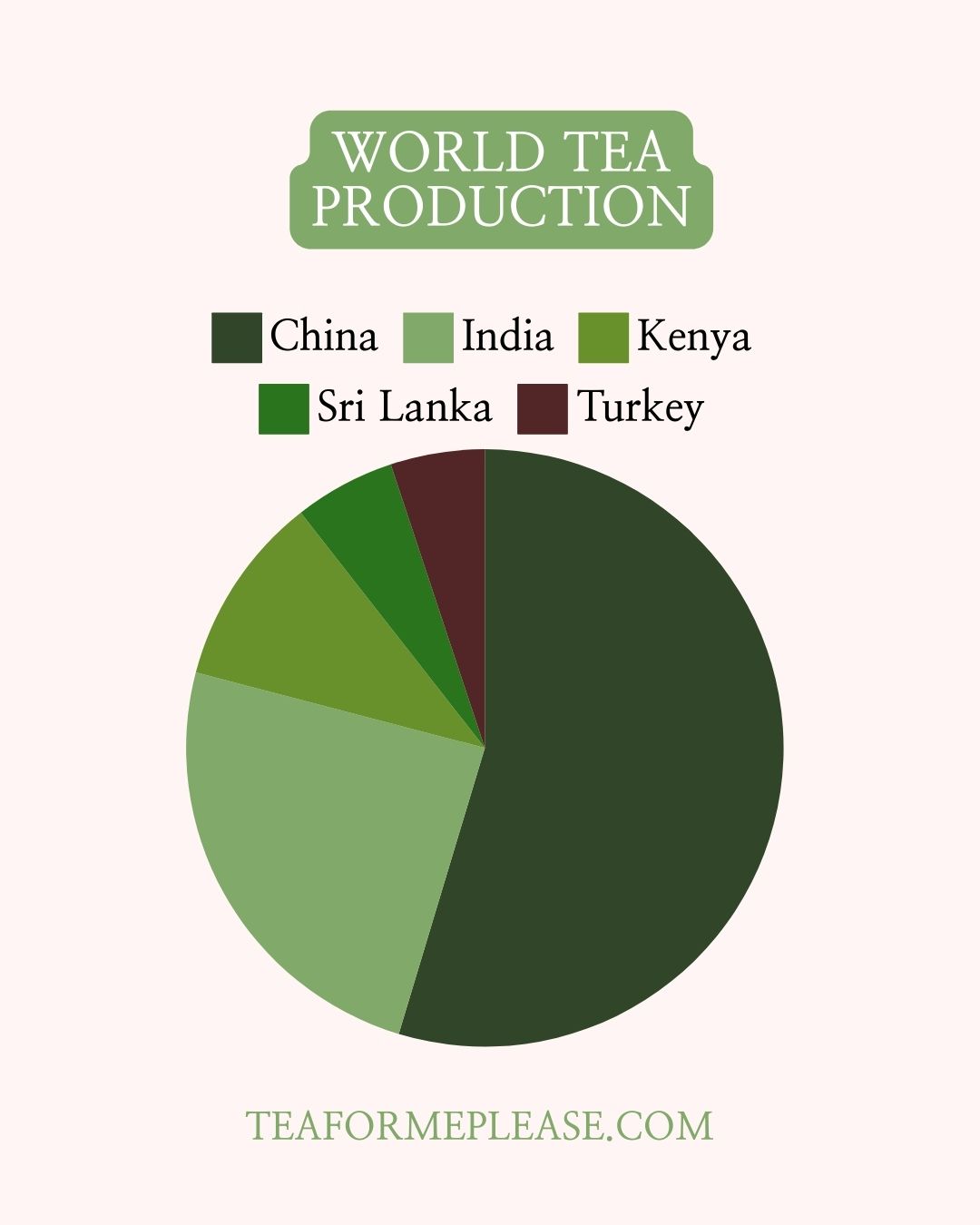 Which Countries Grow the Most Tea?